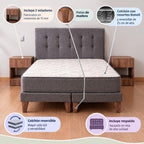 Cama 2 Plazas Base Europea + Colchón 25 cm con Resortes Bonnell + Respaldo de Tapizado + 2  Veladores